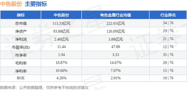 000758中色股份，000751基金今日凈值天天基金網(wǎng)